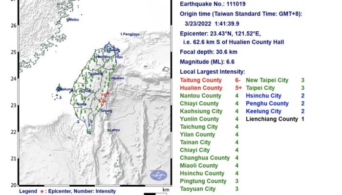 3 Kali Gempa berkekuatan 6,6, 6,1 dan 4,7 mengguncang Taiwan timur Dini Hari Tadi,
