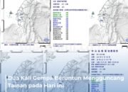 Tainan Diguncang Gempa Magnitudo 4,5 dan 4,6 Secara Beruntun