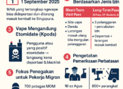 Mulai 1 September, Warga Negara Asing yang Kepergok Gunakan Vape Bisa Dicabut Izin Masuknya dan Dilarang Kembali ke Singapura