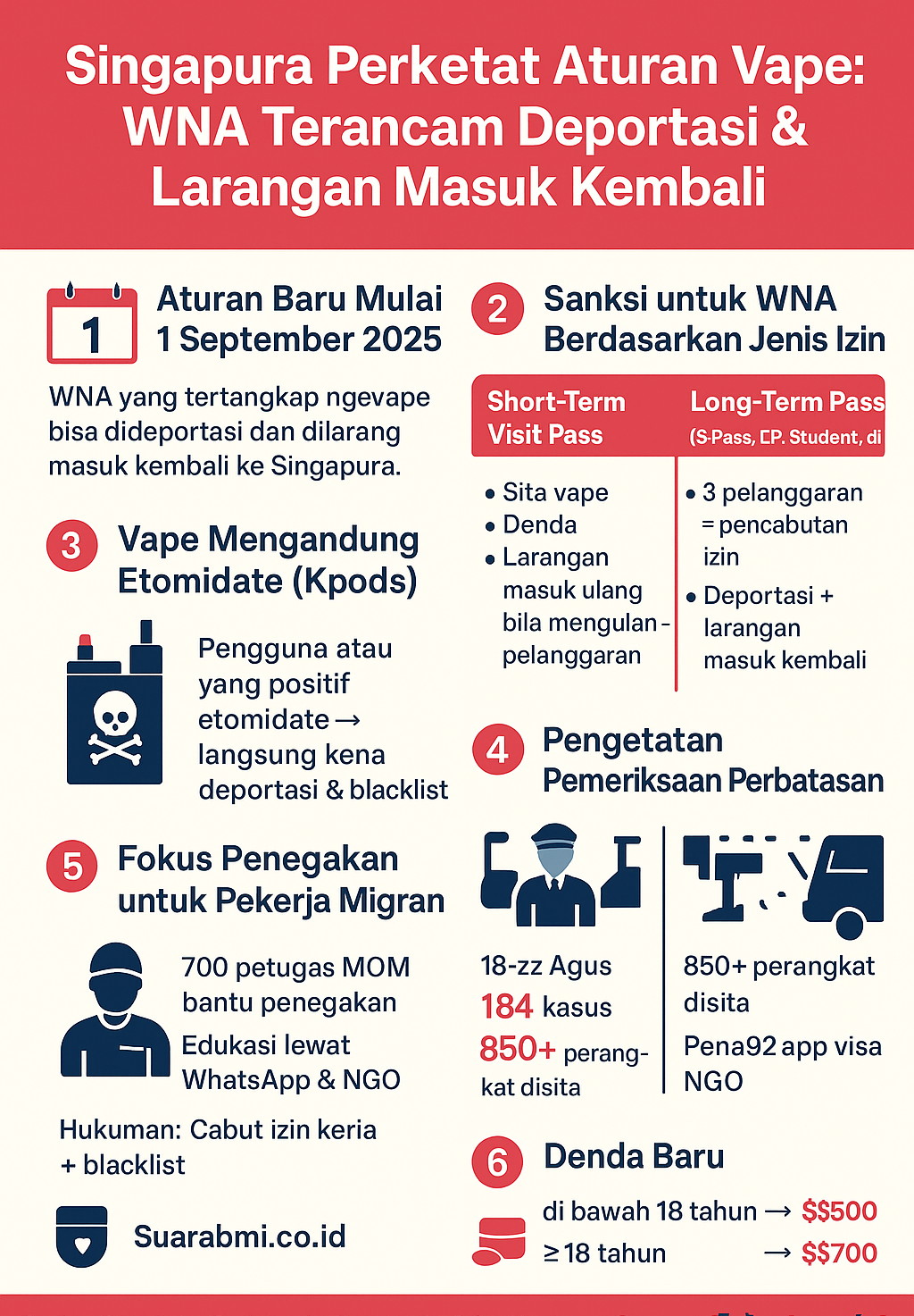 Mulai 1 September, Warga Negara Asing yang Kepergok Gunakan Vape Bisa Dicabut Izin Masuknya dan Dilarang Kembali ke Singapura